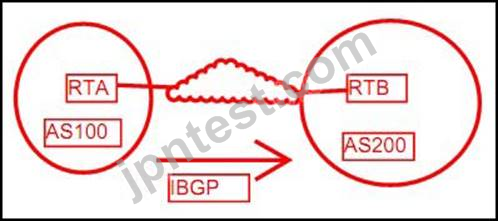 Valid GB0-381-ENU Test Labs